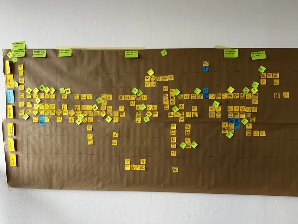 Team arbeitet an einem Prozessboard zur Strukturierung von Schnittstellen und Verantwortlichkeiten.