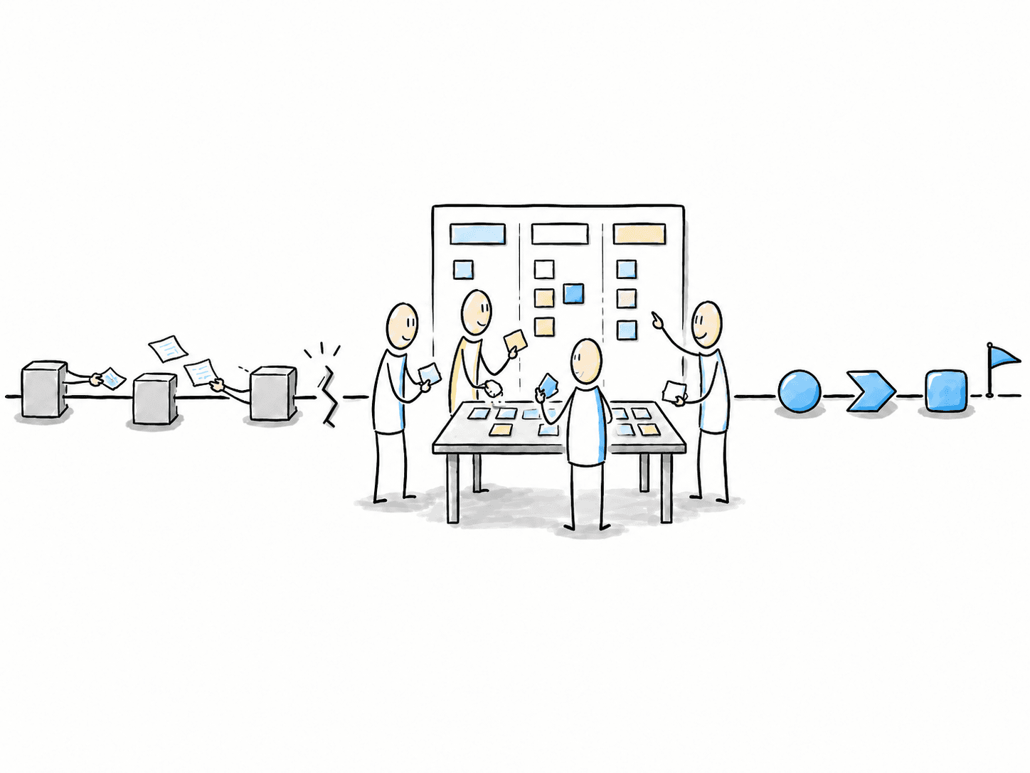 Gezeichnete Prozesslinie mit Unterbrechung, gemeinsamer Workshoparbeit und geordneten Potenzialen