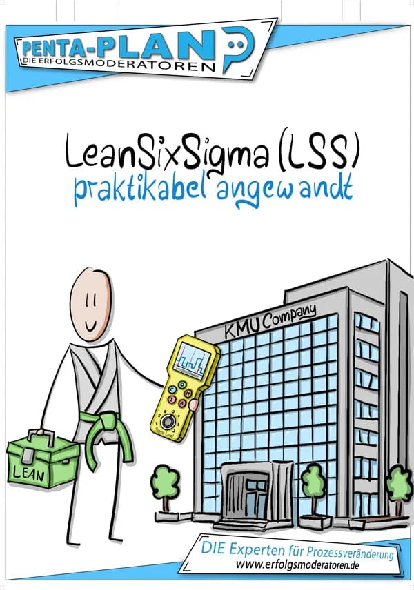 Poster zur Six Sigma Green Belt Qualifizierung.